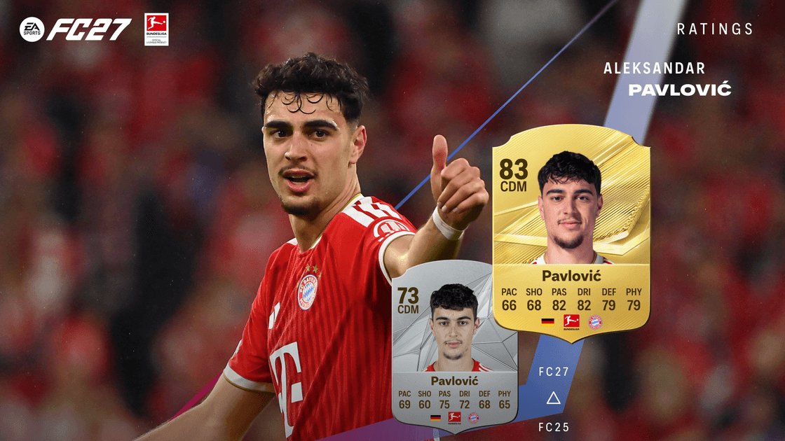 EA FC27: I giovani del Bundesliga con il miglior incremento di rating