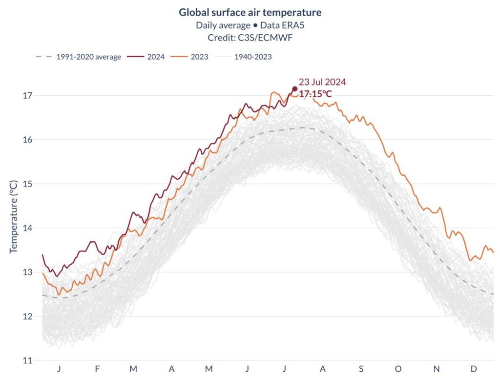 Richard Tice: “Accettiamo il caldo, è parte del clima”